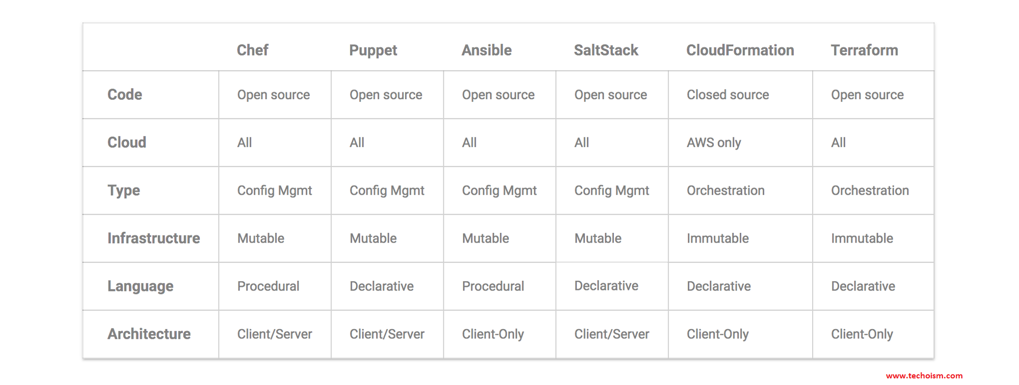 Automation Tools Conclusion